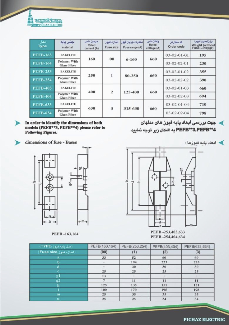 کاتالوگ پایه فیوزکاردی