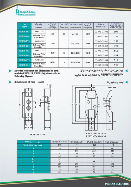 کاتالوگ پایه فیوزکاردی