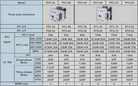 کنتاکتور PFC-50 پارس فانال