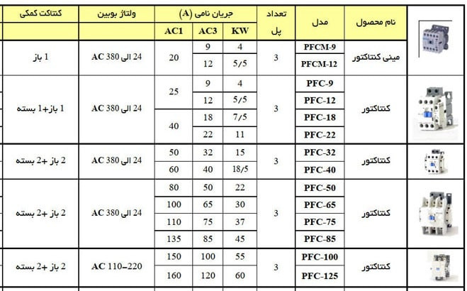 لیست کنتاکتور 50 آمپر پارس فانال مدل PFC-50