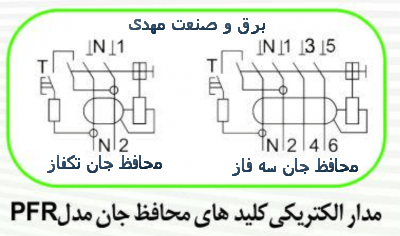 محافظ جان ترکیبی تکفاز 25 آمپر پارس فانال