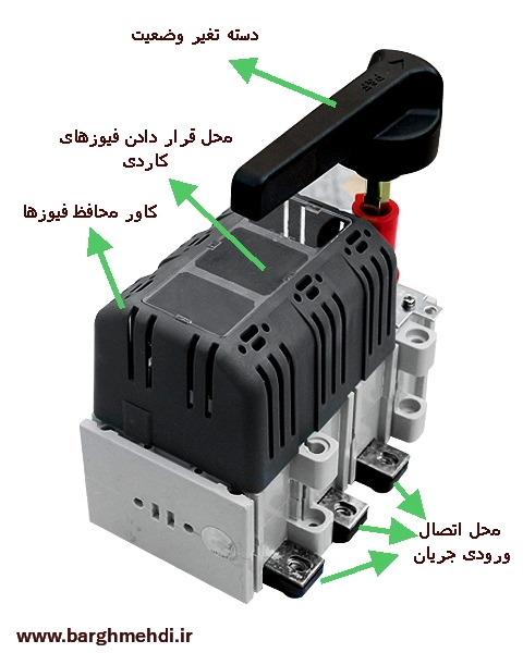 کلید فیوز گردان 160آمپر زاویر