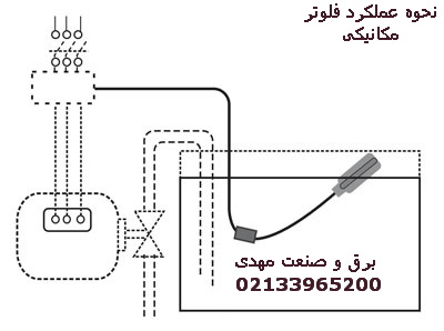 فلوتر پارس فانال