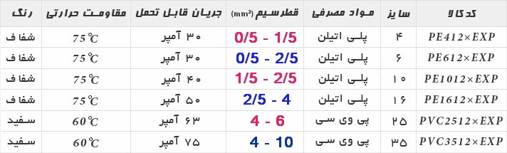 ابعاد سیم مربوط برای هر ترمینال شاخه‌ای