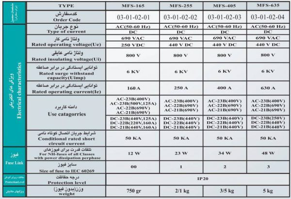 جدول کلیدفیوز 160 آمپر پیچازالکتریک طرح ونر