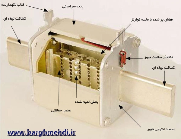 ساختمان داخلی فیوزکاردی پیچاز الکتریک