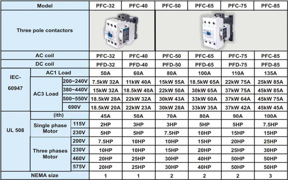 کنتاکتور 65 آمپر پارس فانال مدل PFC-65