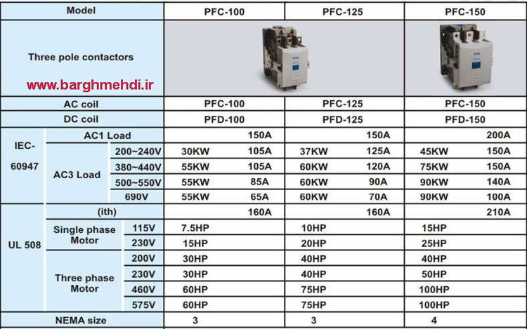 مشخصات کنتاکتور پارس فانال