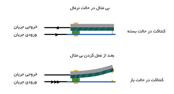 نقشه داخلی بیمتال پارس فانال